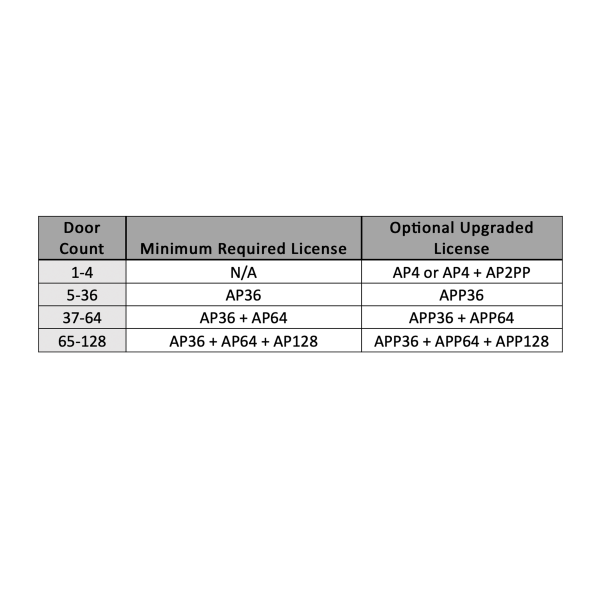 ACKIT2DRS - Image 2